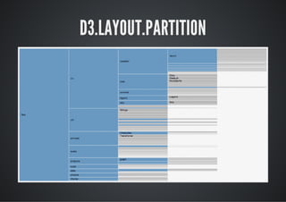 D3.LAYOUT.PARTITION
 