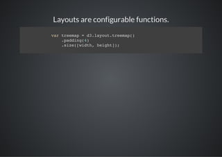 Layouts are configurable functions.
vrtemp=d.aottemp)
 a rea   3lyu.rea(
   .adn()
   pdig4
   .ie[it,hih];
   sz(wdh egt)
 