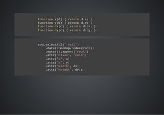 fnto xd {rtr dx }
 ucin ()  eun .;
fnto yd {rtr dy }
 ucin ()  eun .;
fnto d(){rtr dd;}
 ucin xd   eun .x
fnto d(){rtr dd;}
 ucin yd   eun .y



sgslcAl"cl"
 v.eetl(.el)
   .aatempndsro)
   dt(rea.oe(ot)
   .ne(.ped"et)
   etr)apn(rc"
   .tr"ls" "el)
   at(cas, cl"
   .tr"" x
   at(x, )
   .tr"" y
   at(y, )
   .tr"it" d)
   at(wdh, x
   .tr"egt,d)
   at(hih" y;
 