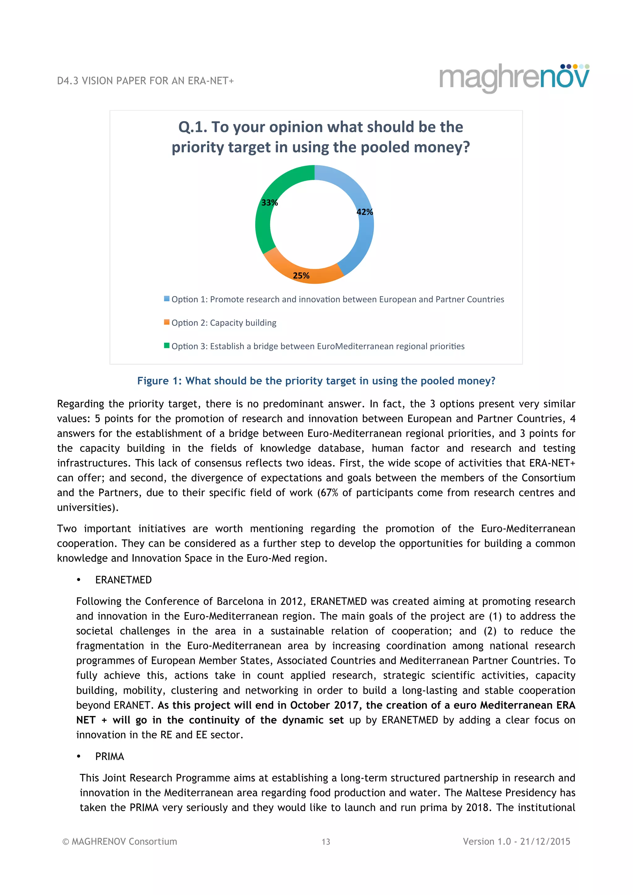 D4.3 VISION PAPER FOR AN ERA-NET+
© MAGHRENOV Consortium 13 Version 1.0 - 21/12/2015
Figure 1: What should be the priority target in using the pooled money?
Regarding the priority target, there is no predominant answer. In fact, the 3 options present very similar
values: 5 points for the promotion of research and innovation between European and Partner Countries, 4
answers for the establishment of a bridge between Euro-Mediterranean regional priorities, and 3 points for
the capacity building in the fields of knowledge database, human factor and research and testing
infrastructures. This lack of consensus reflects two ideas. First, the wide scope of activities that ERA-NET+
can offer; and second, the divergence of expectations and goals between the members of the Consortium
and the Partners, due to their specific field of work (67% of participants come from research centres and
universities).
Two important initiatives are worth mentioning regarding the promotion of the Euro-Mediterranean
cooperation. They can be considered as a further step to develop the opportunities for building a common
knowledge and Innovation Space in the Euro-Med region.
• ERANETMED
Following the Conference of Barcelona in 2012, ERANETMED was created aiming at promoting research
and innovation in the Euro-Mediterranean region. The main goals of the project are (1) to address the
societal challenges in the area in a sustainable relation of cooperation; and (2) to reduce the
fragmentation in the Euro-Mediterranean area by increasing coordination among national research
programmes of European Member States, Associated Countries and Mediterranean Partner Countries. To
fully achieve this, actions take in count applied research, strategic scientific activities, capacity
building, mobility, clustering and networking in order to build a long-lasting and stable cooperation
beyond ERANET. As this project will end in October 2017, the creation of a euro Mediterranean ERA
NET + will go in the continuity of the dynamic set up by ERANETMED by adding a clear focus on
innovation in the RE and EE sector.
• PRIMA
This Joint Research Programme aims at establishing a long-term structured partnership in research and
innovation in the Mediterranean area regarding food production and water. The Maltese Presidency has
taken the PRIMA very seriously and they would like to launch and run prima by 2018. The institutional
42%	
25%	
33%	
Q.1.	To	your	opinion	what	should	be	the	
priority	target	in	using	the	pooled	money?	
Op#on	1:	Promote	research	and	innova#on	between	European	and	Partner	Countries	
Op#on	2:	Capacity	building	
Op#on	3:	Establish	a	bridge	between	EuroMediterranean	regional	priori#es	
 