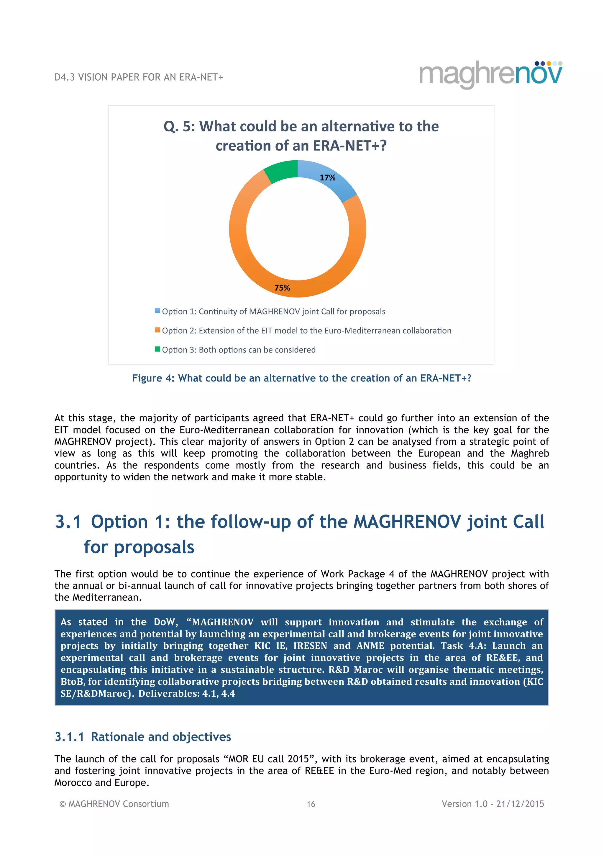 D4.3 VISION PAPER FOR AN ERA-NET+
© MAGHRENOV Consortium 16 Version 1.0 - 21/12/2015
Figure 4: What could be an alternative to the creation of an ERA-NET+?
At this stage, the majority of participants agreed that ERA-NET+ could go further into an extension of the
EIT model focused on the Euro-Mediterranean collaboration for innovation (which is the key goal for the
MAGHRENOV project). This clear majority of answers in Option 2 can be analysed from a strategic point of
view as long as this will keep promoting the collaboration between the European and the Maghreb
countries. As the respondents come mostly from the research and business fields, this could be an
opportunity to widen the network and make it more stable.
3.1 Option 1: the follow-up of the MAGHRENOV joint Call
for proposals
The first option would be to continue the experience of Work Package 4 of the MAGHRENOV project with
the annual or bi-annual launch of call for innovative projects bringing together partners from both shores of
the Mediterranean.
As stated in the DoW, “MAGHRENOV	 will	 support	 innovation	 and	 stimulate	 the	 exchange	 of	
experiences	and	potential	by	launching	an	experimental	call	and	brokerage	events	for	joint	innovative	
projects	 by	 initially	 bringing	 together	 KIC	 IE,	 IRESEN and	 ANME	 potential.	 Task	 4.A:	 Launch	 an	
experimental	 call	 and	 brokerage	 events	 for	 joint	 innovative	 projects	 in	 the	 area	 of	 RE&EE,	 and	
encapsulating	 this	 initiative	 in	 a	 sustainable	 structure.	 R&D	 Maroc	 will	 organise	 thematic	 meetings,	
BtoB,	for	identifying	collaborative	projects	bridging	between	R&D	obtained	results	and	innovation	(KIC	
SE/R&DMaroc). Deliverables:	4.1,	4.4
3.1.1 Rationale and objectives
The launch of the call for proposals “MOR EU call 2015”, with its brokerage event, aimed at encapsulating
and fostering joint innovative projects in the area of RE&EE in the Euro-Med region, and notably between
Morocco and Europe.
17%	
75%	
Q.	5:	What	could	be	an	alternaBve	to	the	
creaBon	of	an	ERA-NET+?		
Op#on	1:	Con#nuity	of	MAGHRENOV	joint	Call	for	proposals		
Op#on	2:	Extension	of	the	EIT	model	to	the	Euro-Mediterranean	collabora#on	
Op#on	3:	Both	op#ons	can	be	considered	
 