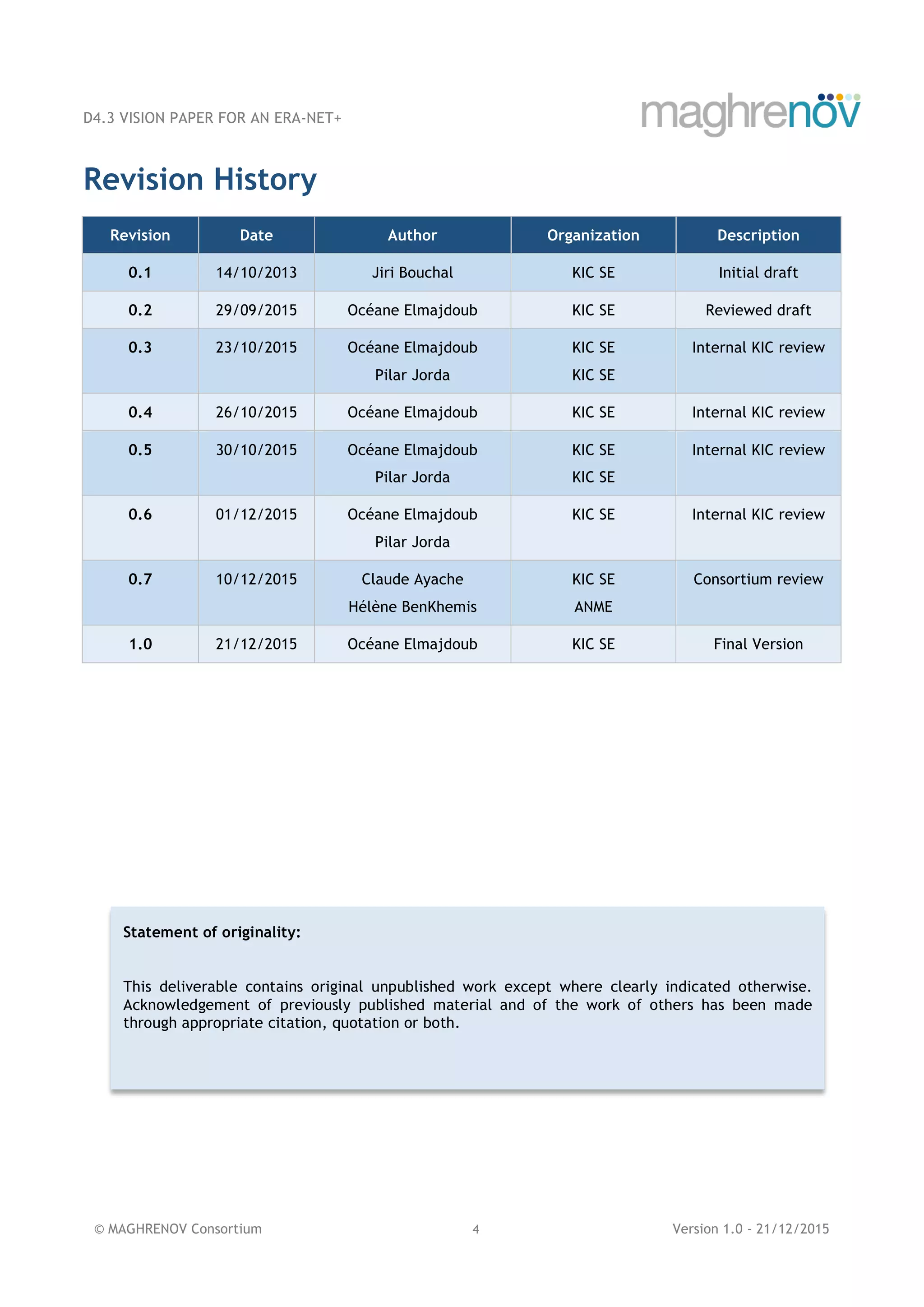 D4.3 VISION PAPER FOR AN ERA-NET+
© MAGHRENOV Consortium 4 Version 1.0 - 21/12/2015
Revision History
Revision Date Author Organization Description
0.1 14/10/2013 Jiri Bouchal KIC SE Initial draft
0.2 29/09/2015 Océane Elmajdoub KIC SE Reviewed draft
0.3 23/10/2015 Océane Elmajdoub
Pilar Jorda
KIC SE
KIC SE
Internal KIC review
0.4 26/10/2015 Océane Elmajdoub KIC SE Internal KIC review
0.5 30/10/2015 Océane Elmajdoub
Pilar Jorda
KIC SE
KIC SE
Internal KIC review
0.6 01/12/2015 Océane Elmajdoub
Pilar Jorda
KIC SE Internal KIC review
0.7 10/12/2015 Claude Ayache
Hélène BenKhemis
KIC SE
ANME
Consortium review
1.0 21/12/2015 Océane Elmajdoub KIC SE Final Version
Statement of originality:
This deliverable contains original unpublished work except where clearly indicated otherwise.
Acknowledgement of previously published material and of the work of others has been made
through appropriate citation, quotation or both.
 