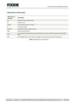 D4.3.2 Event based notification services
http://www.foodie-project.eu Copyright © FOODIE Project Consortium. All Rights Reserved. Grant Agreement No.: 621074 Page:6 / 39
Abbreviations and Acronyms
Abbreviation /
Acronym
Description
API Application Programming Interface
EU European Union
FOODIE Farm Oriented Open Data in Europe
FP Framework Program
GeoJSON Geographical JavaScript Object Notation
JSON JavaScript Object Notation
REST
In computing, representational state transfer (REST) is the software architectural style of the World Wide
Web.
SMS Short Message Service, a form of text messaging communication on phones and mobile phones
Table 1: Abbreviations and Acronyms
 