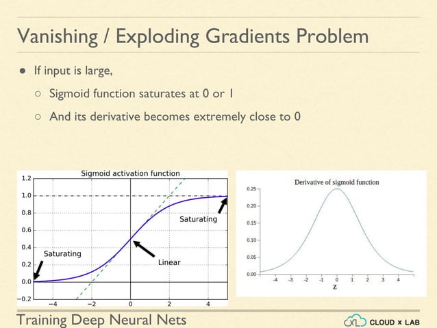 Training Deep Neural Nets | PPT