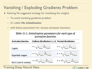 Training Deep Neural Nets | PDF