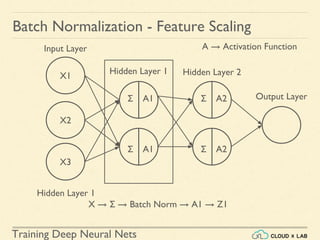 Training Deep Neural Nets | PDF