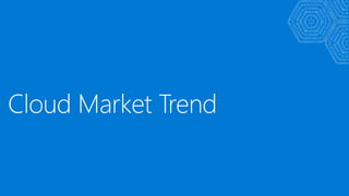 Cloud Market Trend
 