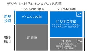 新規
投資
デジタルの時代
IT 変革
今までできたこと
しながら
より早く安く簡単に
デジタルの時代以前
IT 維持
 