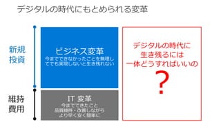 IT 変革
今までできたこと
しながら
より早く安く簡単に
デジタルの時代に
生き残るには
一体どうすればいいの
？
新規
投資
 