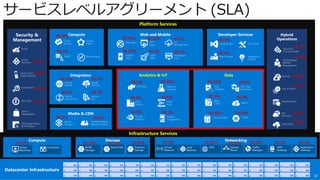 32
サービスレベルアグリーメント (SLA)
Hybrid
Operations
Backup
StorSimple
Site
Recovery
Import/Export
Azure AD
Connect Health
AD Privileged
Identity
Management
Log Analytics
Security &
Management
Active
Directory
Multi-Factor
Authentication
Automation
Portal
Key Vault
Store /
Marketplace
VM Image Gallery
& VM Depot
Infrastructure Services
Web Apps
Mobile
Apps
API
Management
API
Apps
Logic
Apps
Notification
Hubs
Content Delivery
Network (CDN)
Media
Services
Analytics & IoT
HDInsight Machine
Learning
Stream
Analytics
Data
Factory
Event
Hubs
Mobile
Engagement
Biztalk
Services
Hybrid
Connections
Service
Bus
Storage
Queues
Data
SQL
Database
DocumentDB
Redis
Cache Search
Tables
SQL Data
Warehouse
Cloud
Services
Batch Remote App
Service
Fabric Visual Studio
Application
Insights
Azure SDK
Team Project
Platform Services
99.95% 99.99%99.99%99.99% 99.95%
99.9%
99.9%99.9%99.99% 99.99%
99.95%
99.95%
99.95%
99.95%
99.9%
99.9%
99.9%
99.9%
99.9%
99.99%
99.9%
99.99%
99.9%99.9%
99.9%
99.99%
99.9% 99.95%
99.9% 99.9%
99.9%
99.9%
99.9%
99.99%
99.9%
99.9%
99.9%
99.9%
99.9%
99.9%
99.9%
99.9%
99.9%
99.9%
99.9%
99.9%
99.9%
99.9%
 