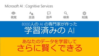 Microsoft AI : Cognitive Services
あなたのデータを学習して
さらに賢くできる
 