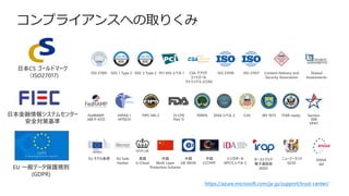 コンプライアンスへの取りくみ
日本金融情報システムセンター
安全対策基準
EU 一般データ保護規則
(GDPR)
HIPAA /
HITECH
FedRAMP
JAB P-ATO
FIPS 140-2 FERPA DISA レベル 2 ITAR-readyCJIS21 CFR
Part 11
IRS 1075 Section
508
VPAT
ISO 27001 PCI DSS レベル 1SOC 1 Type 2 SOC 2 Type 2 ISO 27018CSA クラウド
コントロール
マトリックス (CCM)
Content Delivery and
Security Association
Shared
Assessments
ISO 27017
EU モデル条項 英国
G-Cloud
シンガポール
MTCS レベル 3
オーストラリア
電子通信局
(ASD)
中国
Multi Layer
Protection Scheme
中国
CCCPPF
ニュージーランド
GCIO
中国
GB 18030
EU Safe
Harbor
ENISA
IAF
日本CS ゴールドマーク
（ISO27017)
https://azure.microsoft.com/ja-jp/support/trust-center/
 