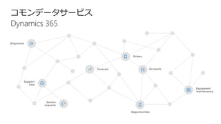 コモンデータサービス
Dynamics 365
 