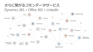 さらに繋がるコモンデータサービス
Dynamics 365 + Office 365 + LinkedIn
 
