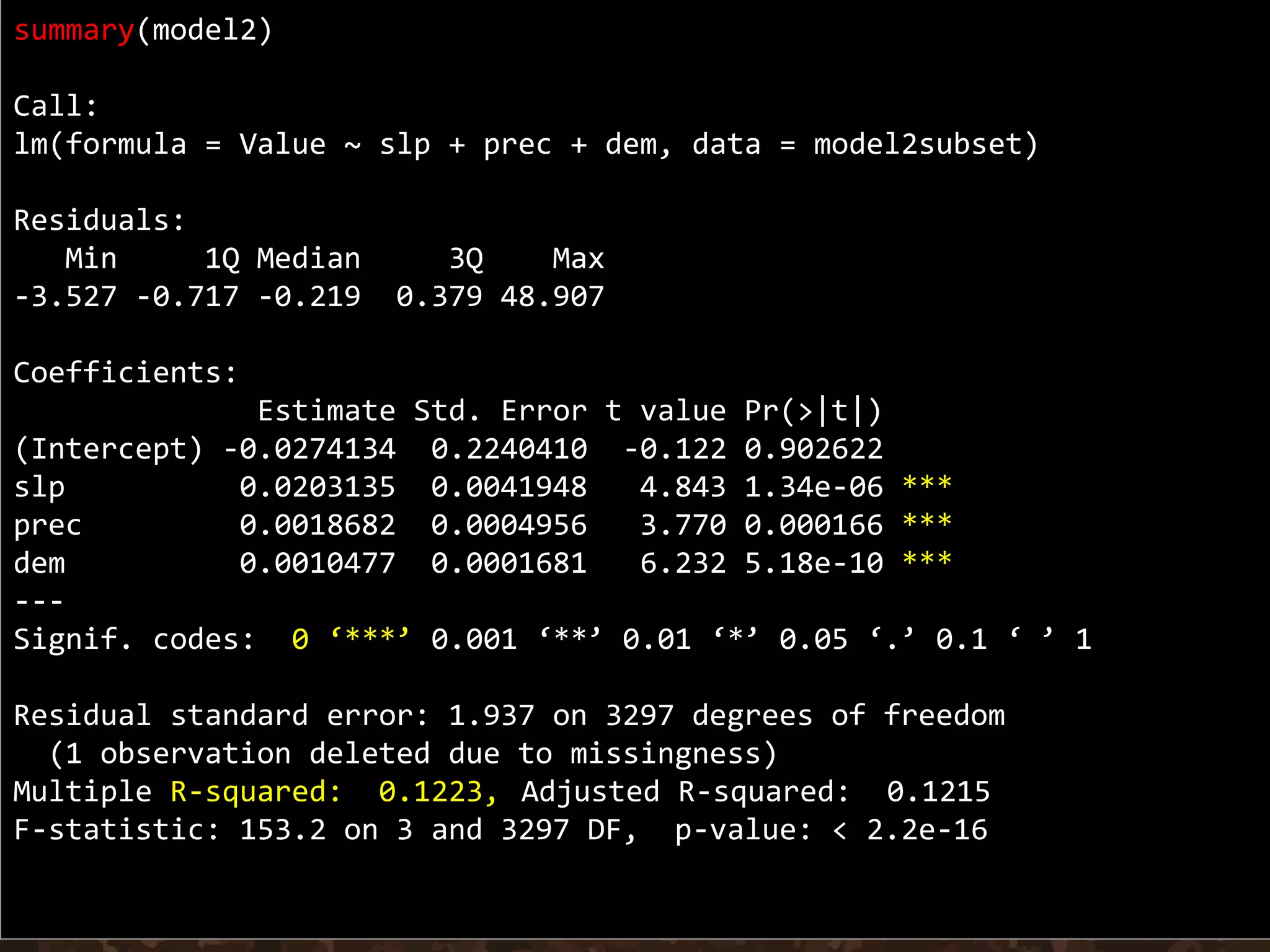 Multiple linear regression in R
summary(model2)
Call:
lm(formula = Value ~ slp + prec + dem, data = model2subset)
Residuals:
Min 1Q Median 3Q Max
-3.527 -0.717 -0.219 0.379 48.907
Coefficients:
Estimate Std. Error t value Pr(>|t|)
(Intercept) -0.0274134 0.2240410 -0.122 0.902622
slp 0.0203135 0.0041948 4.843 1.34e-06 ***
prec 0.0018682 0.0004956 3.770 0.000166 ***
dem 0.0010477 0.0001681 6.232 5.18e-10 ***
---
Signif. codes: 0 ‘***’ 0.001 ‘**’ 0.01 ‘*’ 0.05 ‘.’ 0.1 ‘ ’ 1
Residual standard error: 1.937 on 3297 degrees of freedom
(1 observation deleted due to missingness)
Multiple R-squared: 0.1223, Adjusted R-squared: 0.1215
F-statistic: 153.2 on 3 and 3297 DF, p-value: < 2.2e-16
 