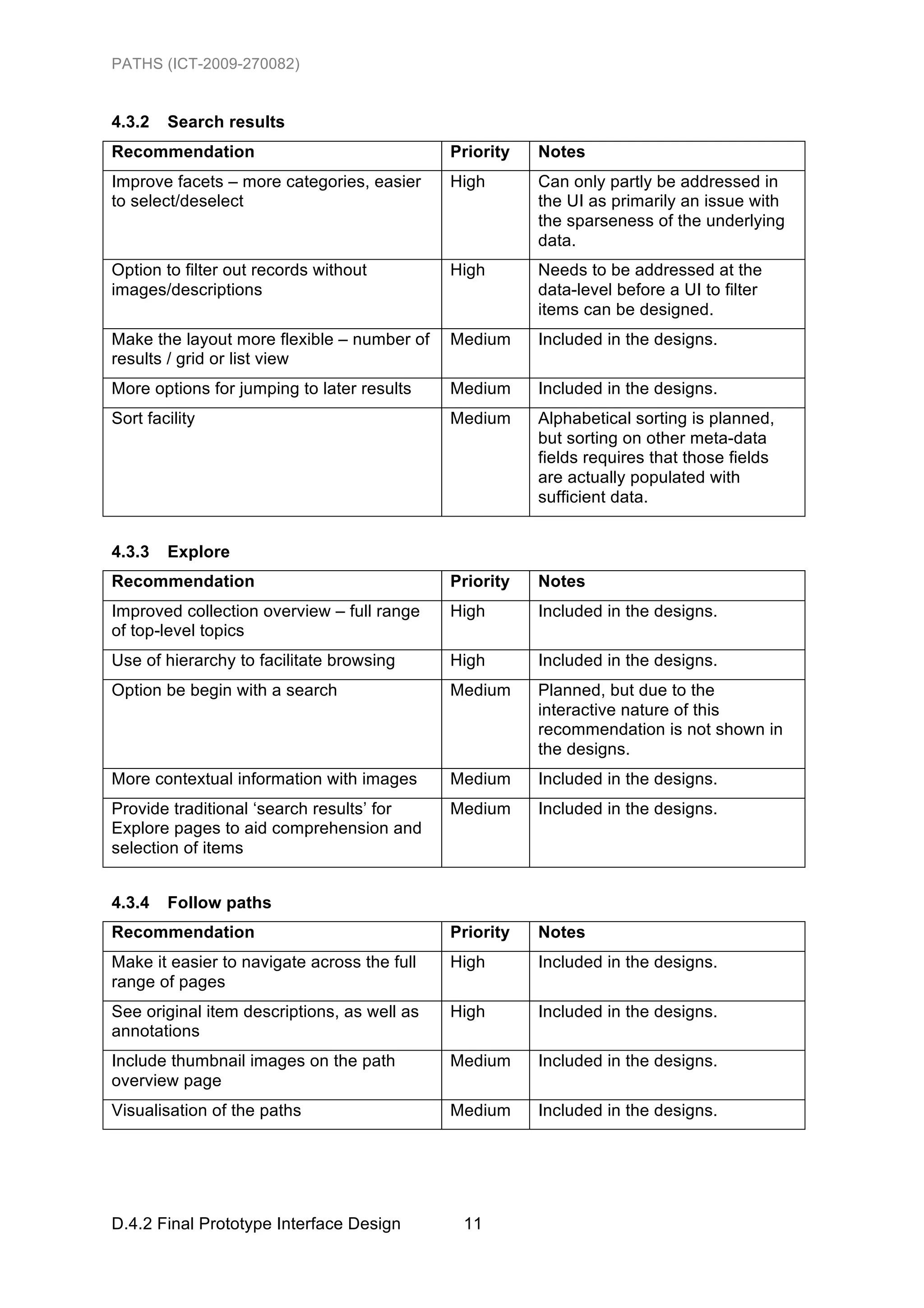 PATHS (ICT-2009-270082)


4.3.2   Search results
Recommendation                               Priority   Notes
Improve facets – more categories, easier     High       Can only partly be addressed in
to select/deselect                                      the UI as primarily an issue with
                                                        the sparseness of the underlying
                                                        data.
Option to filter out records without         High       Needs to be addressed at the
images/descriptions                                     data-level before a UI to filter
                                                        items can be designed.
Make the layout more flexible – number of    Medium     Included in the designs.
results / grid or list view
More options for jumping to later results    Medium     Included in the designs.
Sort facility                                Medium     Alphabetical sorting is planned,
                                                        but sorting on other meta-data
                                                        fields requires that those fields
                                                        are actually populated with
                                                        sufficient data.


4.3.3   Explore
Recommendation                               Priority   Notes
Improved collection overview – full range    High       Included in the designs.
of top-level topics
Use of hierarchy to facilitate browsing      High       Included in the designs.
Option be begin with a search                Medium     Planned, but due to the
                                                        interactive nature of this
                                                        recommendation is not shown in
                                                        the designs.
More contextual information with images      Medium     Included in the designs.
Provide traditional ‘search results’ for     Medium     Included in the designs.
Explore pages to aid comprehension and
selection of items


4.3.4   Follow paths
Recommendation                               Priority   Notes
Make it easier to navigate across the full   High       Included in the designs.
range of pages
See original item descriptions, as well as   High       Included in the designs.
annotations
Include thumbnail images on the path         Medium     Included in the designs.
overview page
Visualisation of the paths                   Medium     Included in the designs.




D.4.2 Final Prototype Interface Design        11
 