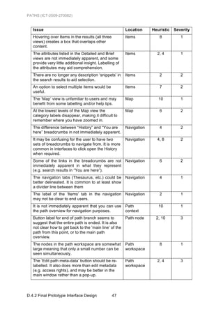 PATHS (ICT-2009-270082)


   Issue                                                  Location     Heuristic   Severity
   Hovering over Items in the results (all three          Items           8           1
   views) creates a box that overlaps other
   content.
   The attributes listed in the Detailed and Brief        Items          2, 4         1
   views are not immediately apparent, and some
   provide very little additional insight. Labelling of
   the attributes may aid comprehension.
   There are no longer any description ‘snippets’ in      Items           2           2
   the search results to aid selection.
   An option to select multiple items would be            Items           7           2
   useful.
   The ‘Map’ view is unfamiliar to users and may          Map             10          1
   benefit from some labelling and/or help tips.
   At the lowest levels of the Map view the               Map             6           2
   category labels disappear, making it difficult to
   remember where you have zoomed in.
   The difference between “History” and “You are          Navigation      4           2
   here” breadcrumbs in not immediately apparent.
   It may be confusing for the user to have two           Navigation     4, 8         2
   sets of breadcrumbs to navigate from. It is more
   common in interfaces to click open the History
   when required.
   Some of the links in the breadcrumbs are not Navigation                6           2
   immediately apparent in what they represent
   (e.g. search results in “You are here”).
   The navigation tabs (Thesaurus, etc.) could be Navigation              4           1
   better delineated. It is common to at least show
   a divider line between them
   The label of the ‘Items’ tab in the navigation Navigation              2           1
   may not be clear to end users.
   It is not immediately apparent that you can use Path                   10          1
   the path overview for navigation purposes.      context
   Button label for end of path branch seems to           Path node      2, 10        3
   suggest that the entire path is ended. It is also
   not clear how to get back to the ’main line’ of the
   path from this point, or to the main path
   overview.
   The nodes in the path workspace are somewhat           Path            8           1
   large meaning that only a small number can be          workspace
   seen simultaneously.
   The ‘Edit path meta-data’ button should be re-         Path           2, 4         3
   labelled. It also does more than edit metadata         workspace
   (e.g. access rights), and may be better in the
   main window rather than a pop-up.




D.4.2 Final Prototype Interface Design             47
 