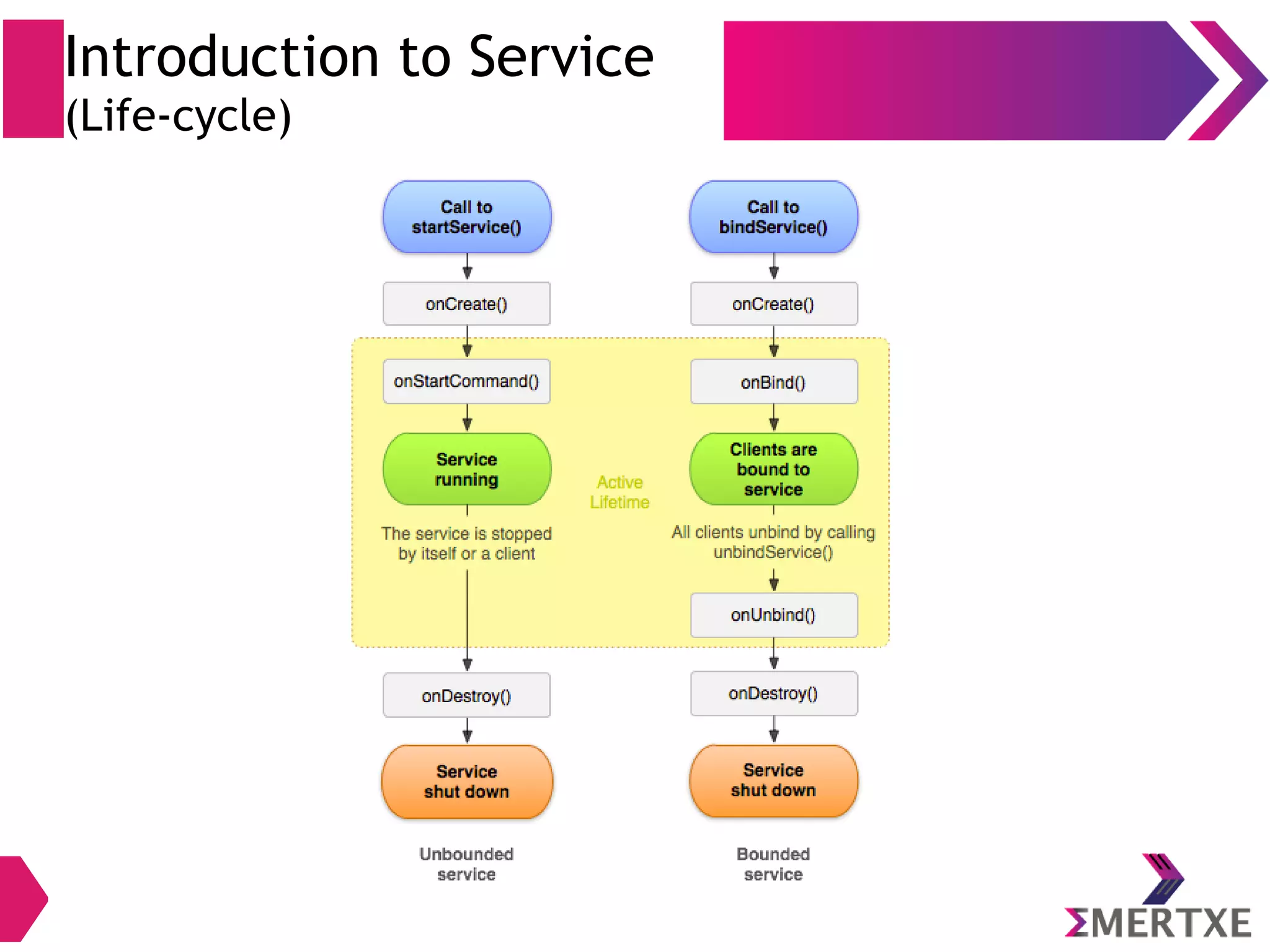 Introduction to Service (Life-cycle) 