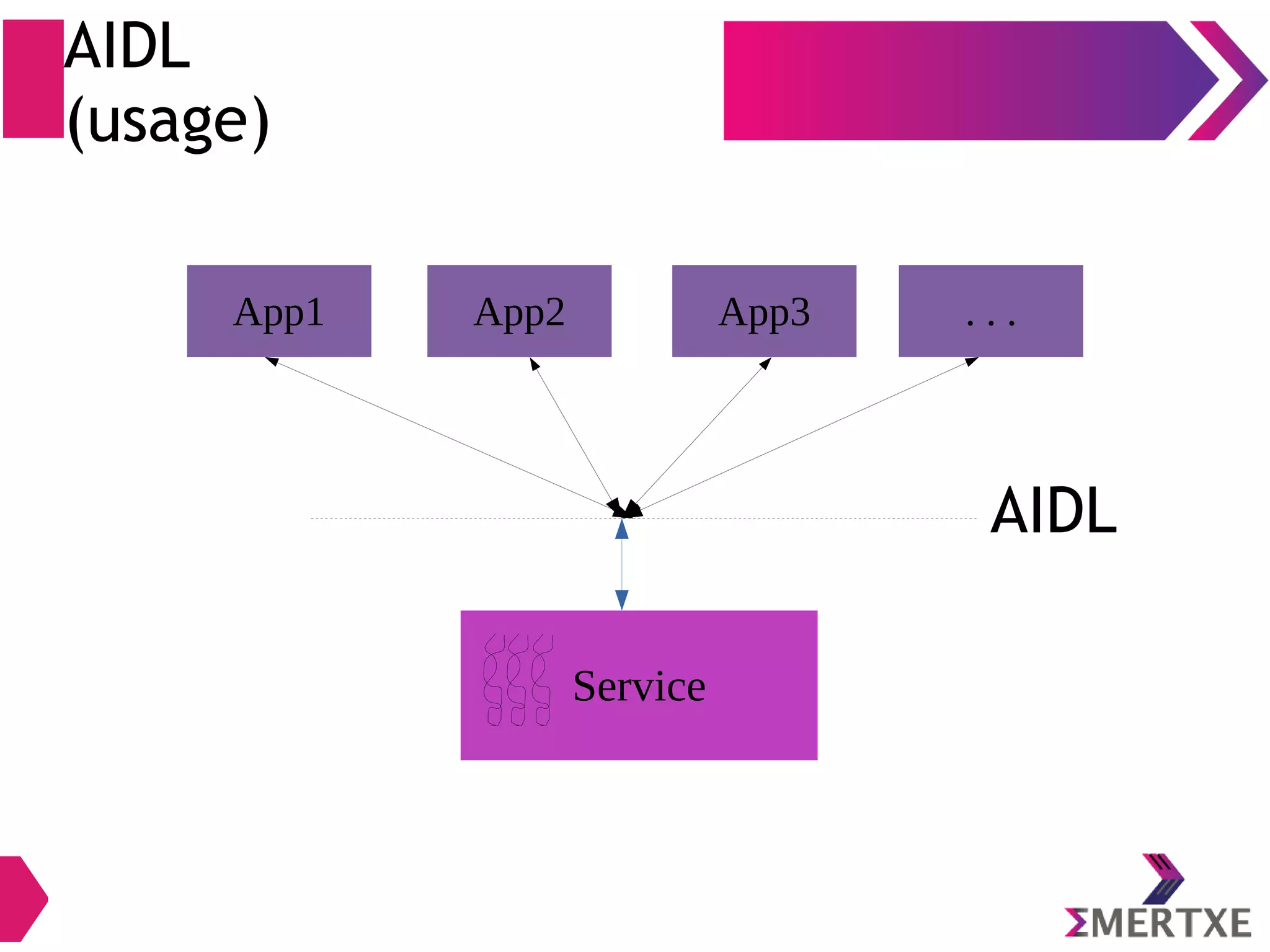 AIDL (usage) App1 App2 App3 . . . Service AIDL 