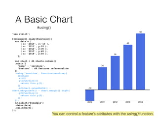d4 and friendly charting DSL for D3 | PDF