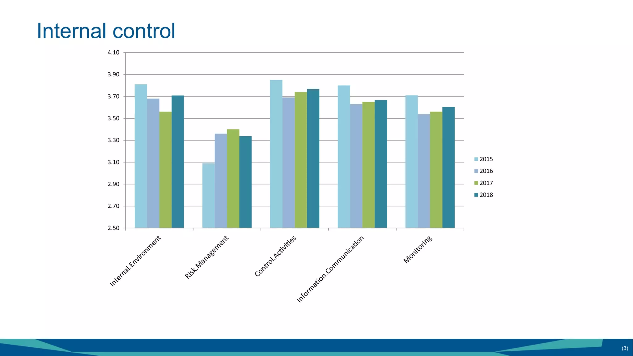 Progress report: Corporate services and enabling functions - Audit and ...