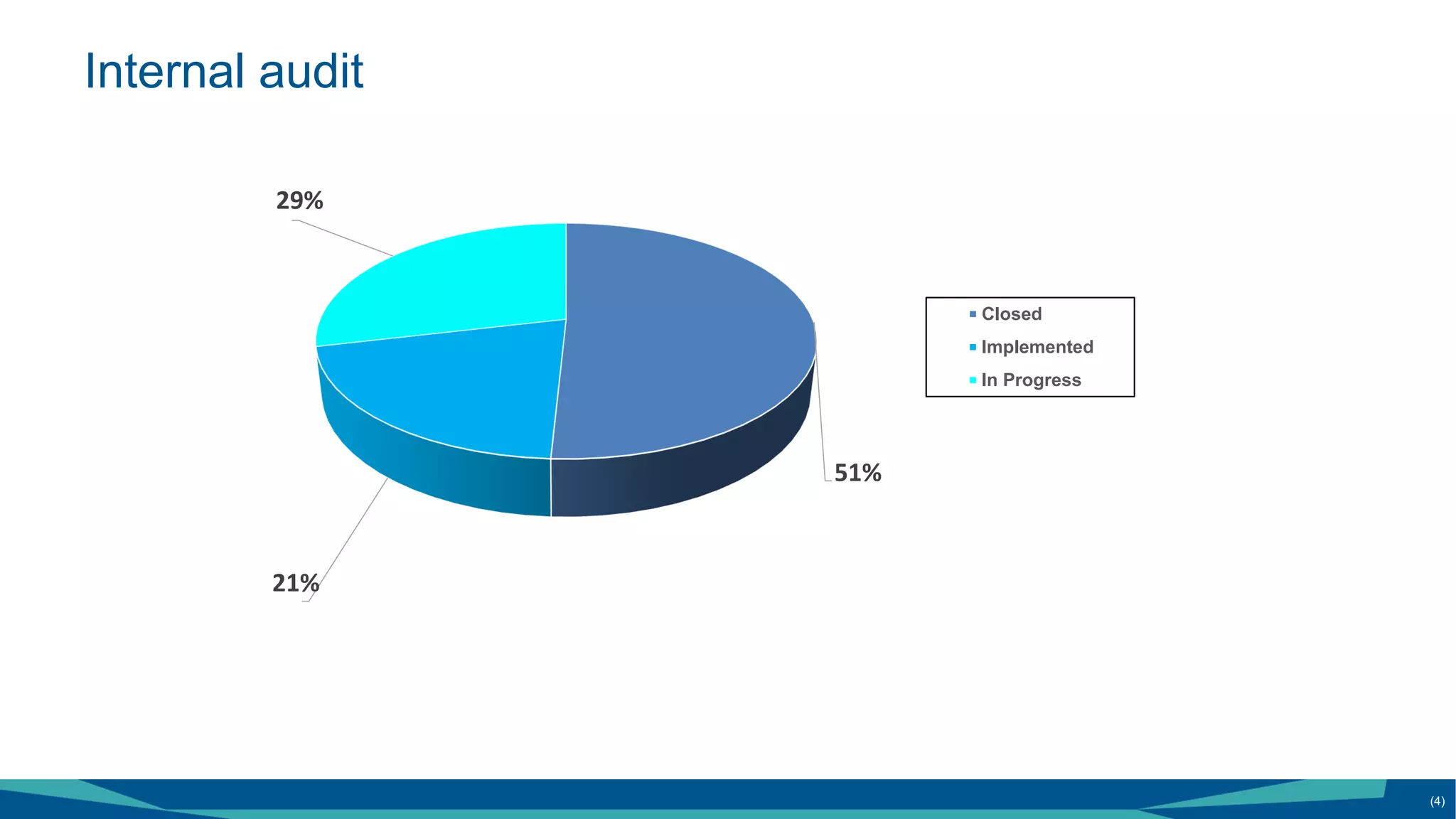 Progress report: Corporate services and enabling functions - Audit and ...