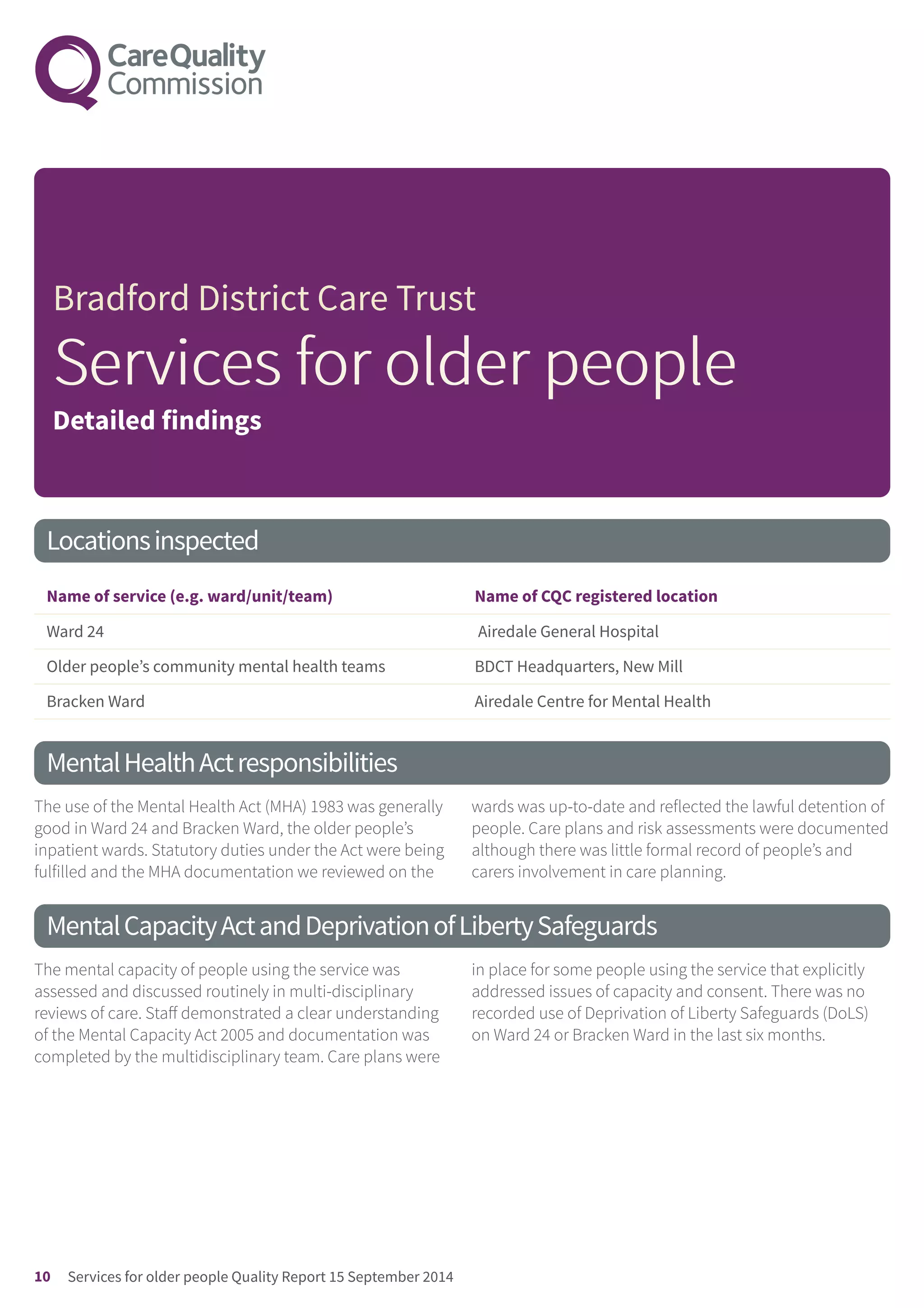 Locationsinspected
Name of service (e.g. ward/unit/team) Name of CQC registered location
Ward 24 Airedale General Hospital
Older people’s community mental health teams BDCT Headquarters, New Mill
Bracken Ward Airedale Centre for Mental Health
MentalHealthActresponsibilities
The use of the Mental Health Act (MHA) 1983 was generally
good in Ward 24 and Bracken Ward, the older people’s
inpatient wards. Statutory duties under the Act were being
fulfilled and the MHA documentation we reviewed on the
wards was up-to-date and reflected the lawful detention of
people. Care plans and risk assessments were documented
although there was little formal record of people’s and
carers involvement in care planning.
MentalCapacityActandDeprivationofLibertySafeguards
The mental capacity of people using the service was
assessed and discussed routinely in multi-disciplinary
reviews of care. Staff demonstrated a clear understanding
of the Mental Capacity Act 2005 and documentation was
completed by the multidisciplinary team. Care plans were
in place for some people using the service that explicitly
addressed issues of capacity and consent. There was no
recorded use of Deprivation of Liberty Safeguards (DoLS)
on Ward 24 or Bracken Ward in the last six months.
Bradford District Care Trust
SerServicviceses fforor olderolder peoplepeople
Detailed findings
10 Services for older people Quality Report 15 September 2014
 