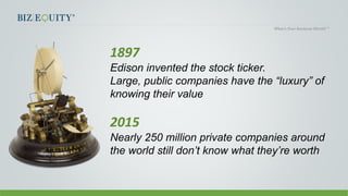 1897
Edison invented the stock ticker.
Large, public companies have the “luxury” of
knowing their value
2015
Nearly 250 million private companies around
the world still don’t know what they’re worth
 