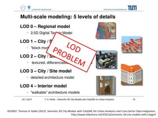 SOURCE: Thomas H. Kolbe (2015). Semantic 3D City Models with CityGML for Urban Analytics and Cross Sector Data Integration.
http://www.slideshare.net/ICGCat/semantic-3d-city-models-with-citygml
 