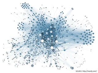 SOURCE: http://neo4j.com/
 