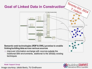 29
Image courtesy: Jakob Beetz, TU Eindhoven
 