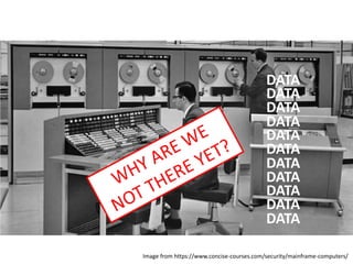 Image from https://www.concise-courses.com/security/mainframe-computers/
DATA
DATA
DATA
DATA
DATA
DATA
DATA
DATA
DATA
DATA
DATA
 