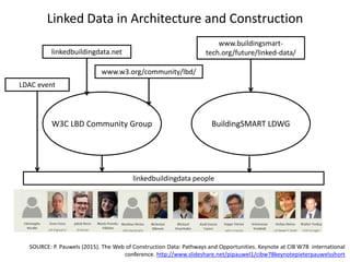 Linked Data in Architecture and Construction
W3C LBD Community Group BuildingSMART LDWG
linkedbuildingdata.net
www.w3.org/community/lbd/
www.buildingsmart-
tech.org/future/linked-data/
linkedbuildingdata people
LDAC event
SOURCE: P. Pauwels (2015). The Web of Construction Data: Pathways and Opportunities. Keynote at CIB W78 international
conference. http://www.slideshare.net/pipauwel1/cibw78keynotepieterpauwelsshort
 