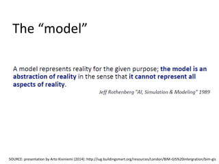 SOURCE: presentation by Arto Kiviniemi (2014): http://iug.buildingsmart.org/resources/London/BIM-GIS%20intergration/bim-gis
The “model”
 