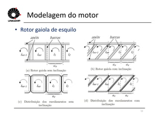 Modelagem do motor
• Rotor gaiola de esquilo
11
 
