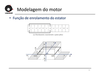 Modelagem do motor
• Função de enrolamento do estator
15
 