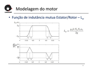 Modelagem do motor
• Função de indutância mutua Estator/Rotor – Lsr
20
 