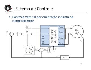 Sistema de Controle
• Controle Vetorial por orientação indireta de
campo do rotor
37
 