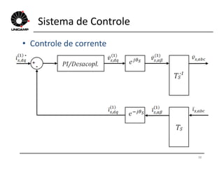 Sistema de Controle
• Controle de corrente
38
 