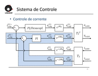 Sistema de Controle
• Controle de corrente
39
 