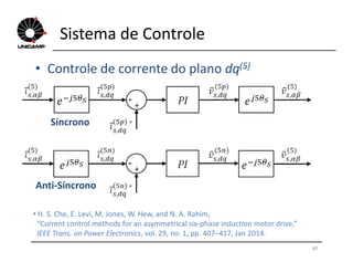 • Controle de corrente do plano dq(5)
Sistema de Controle
Síncrono
40
• H. S. Che, E. Levi, M. Jones, W. Hew, and N. A. Rahim,
“Current control methods for an asymmetrical six-phase induction motor drive,”
IEEE Trans. on Power Electronics, vol. 29, no. 1, pp. 407–417, Jan 2014.
Anti-Síncrono
 