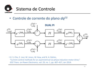 • Controle de corrente do plano dq(5)
Sistema de Controle
DUAL PI
41
• H. S. Che, E. Levi, M. Jones, W. Hew, and N. A. Rahim,
“Current control methods for an asymmetrical six-phase induction motor drive,”
IEEE Trans. on Power Electronics, vol. 29, no. 1, pp. 407–417, Jan 2014.
 