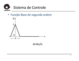 • Função Base de segunda ordem
Sistema de Controle
44
d=4/n
 