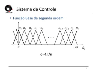 • Função Base de segunda ordem
Sistema de Controle
45
d=4/n
s
 