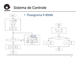 Sistema de Controle
• Fluxograma P-BSNN
46
 