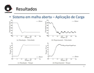 Resultados
• Sistema em malha aberta – Aplicação de Carga
51
 
