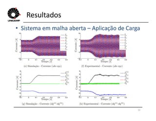 Resultados
• Sistema em malha aberta – Aplicação de Carga
52
 