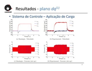 Resultados - plano dq(1)
• Sistema de Controle – Aplicação de Carga
54
 