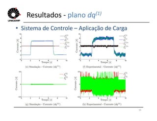Resultados - plano dq(1)
• Sistema de Controle – Aplicação de Carga
55
 
