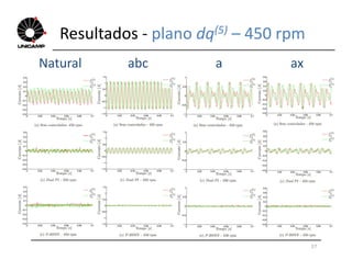 Resultados - plano dq(5) – 450 rpm
Natural abc a ax
57
 